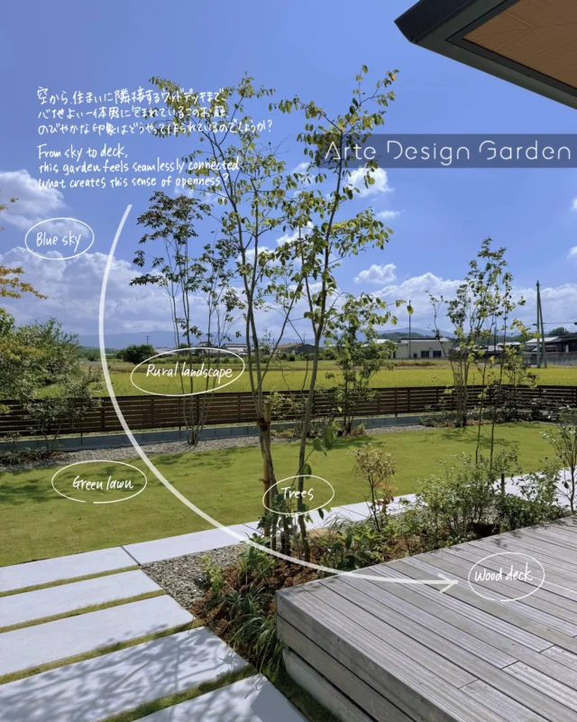 .
どちらを向いても、
田園と山並みが大きく広がる敷地。
　
なかなか無い条件だからこそ
「こんな風にできるんだ～」と
ひとつの参考として見ていただけたらうれしいです。
　
深い軒下のウッドデッキにつながる、
タイルテラスとアプローチ。
機能は、暮らしの近くにまとめて。

そしてその先に広がるのが、
スカーっと抜ける芝庭。

風景と住まいをつなぐこの部分は、
つくり込みすぎず、のびやかに。

景色との一体感を邪魔しないように、
植栽は透け感を意識して配置しています。

その場所にしかない景色を受け止めて、
暮らしに心地よくなじませていく。
それもひとつの庭のあり方です。 

　
▷ADGの様々な施工事例をみたい方は
プロフィールのURLよりご覧ください。
@arte_design_garden
　
———————————
 
ADG Arte Design Garden inc.
アルテデザインガーデン株式会社
香川県高松市多肥上町1487-3-1階
tel.087.880.9797
 
———————————
 
#アルテデザインガーデン #ガーデンデザイン
#香川エクステリア #外構高松
#landscapedesign